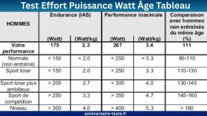 L’importance du rapport wattskg