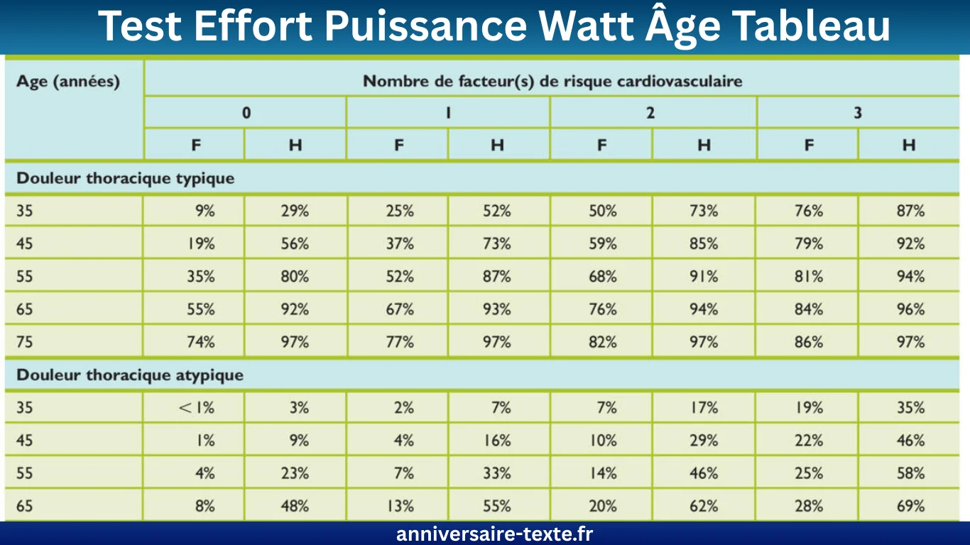 Tableau Puissance Watt par Âge Guide Essentiel — free download