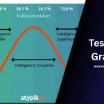 Test Hpi Gratuit